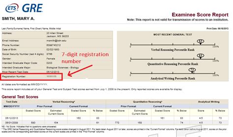 how to find my gre score.